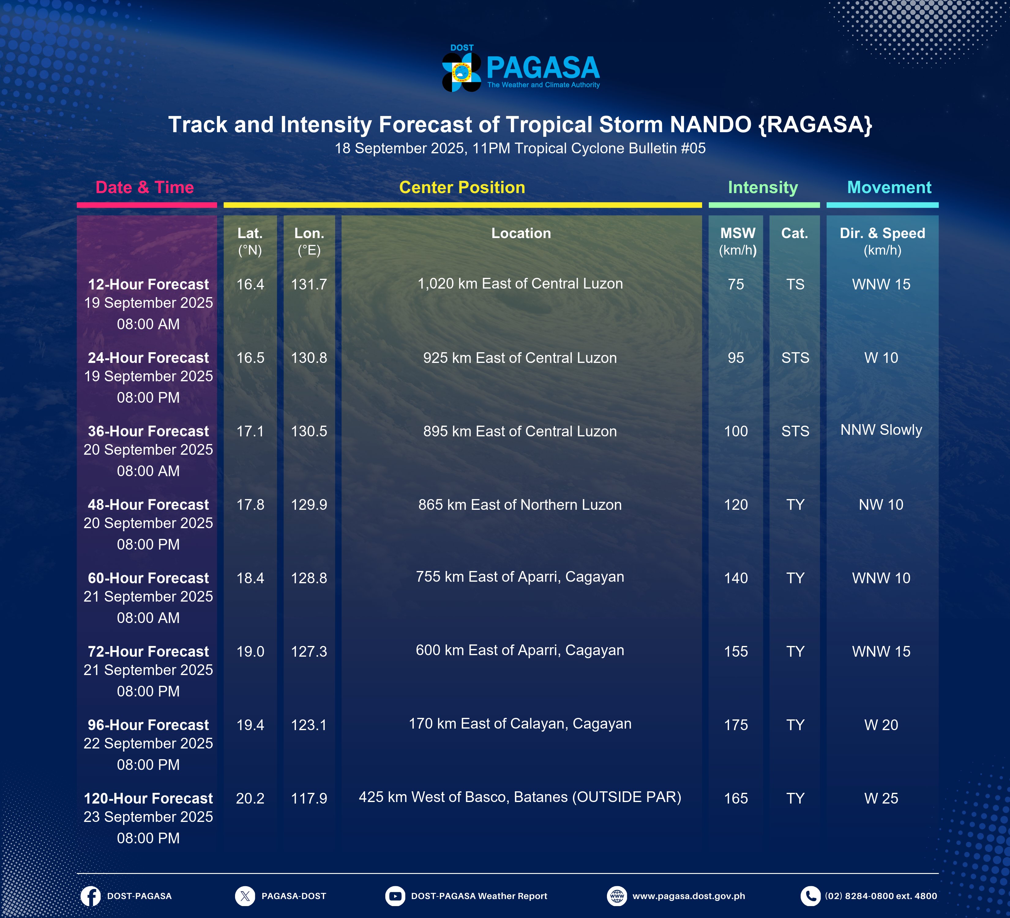 Philippines-Prepares-for-Super-Typhoon-Nando-Amid-Southwest-Monsoon-Threat